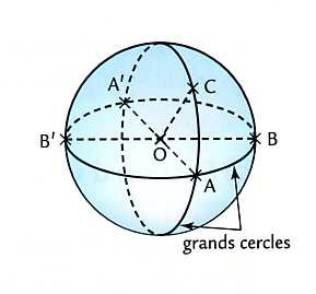 Volume d'une boule - Calcul en ligne
