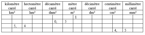Conversion des aires