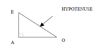 Le triangle rectangle