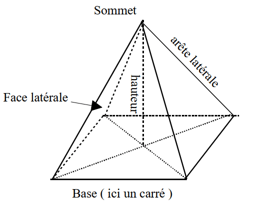 Calcul du volume d'une pyramide
