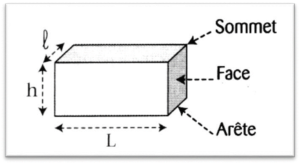 Volume d'un parallélépipède rectangle