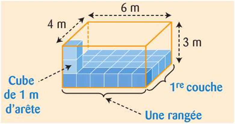 Exemple de calcul du volume d'un parallélépipède rectangle