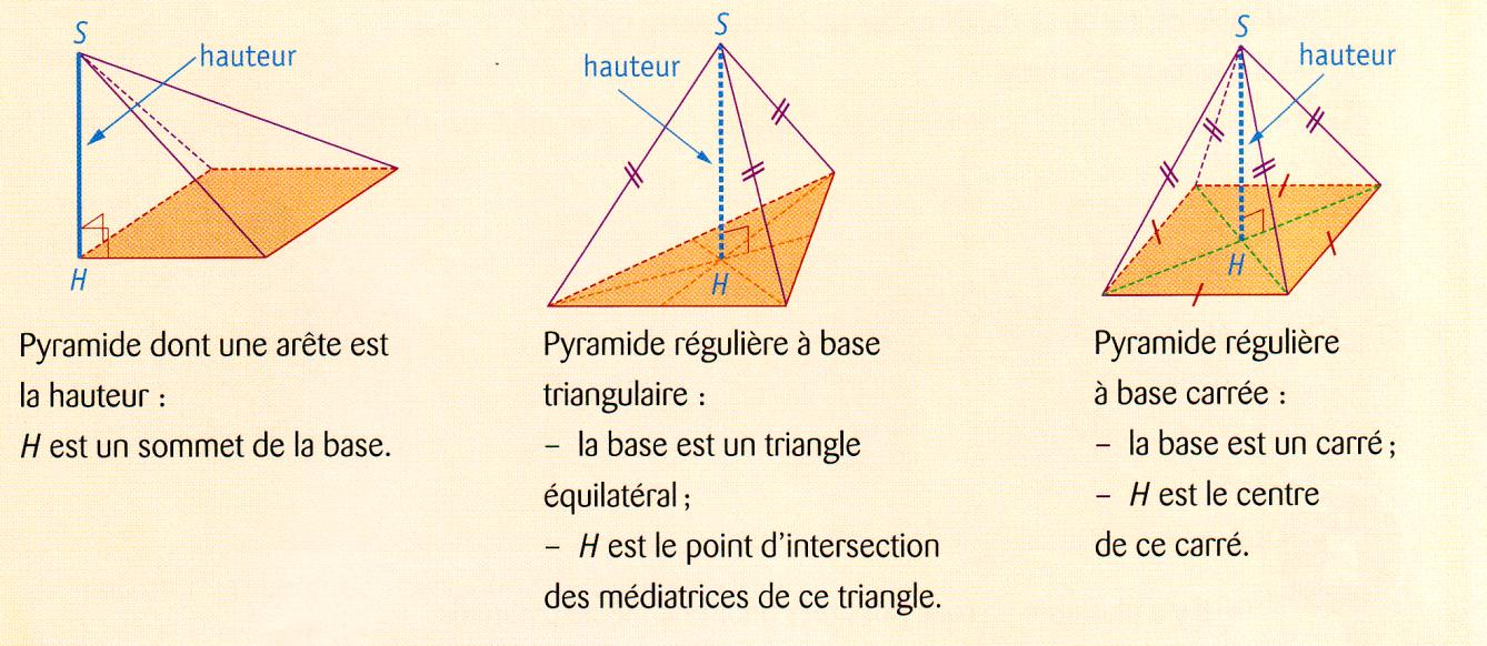 Cas particuliers de pyramides