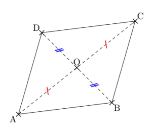 omment calculer l'aire d'un parallélogramme?