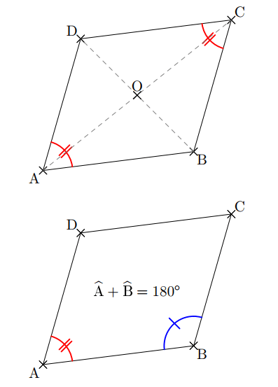 Propriétés relative aux angles - Propriétés d'un parallélogramme