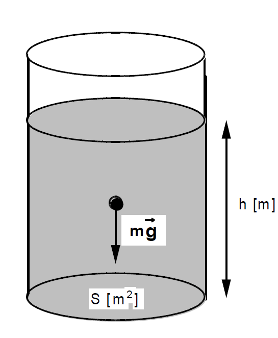 culer la pression hydrostatique ?