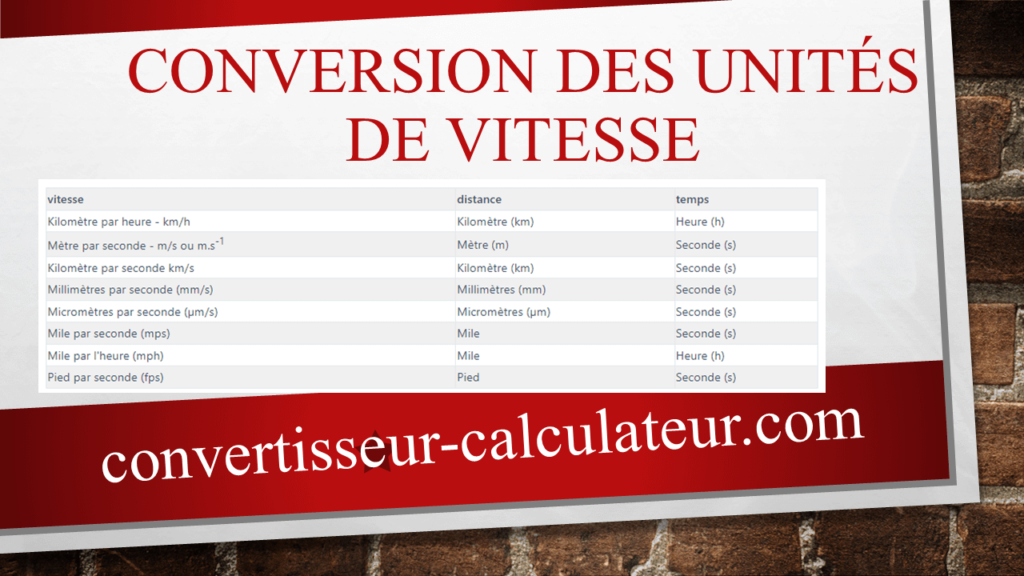 Conversion des unités de Vitesse