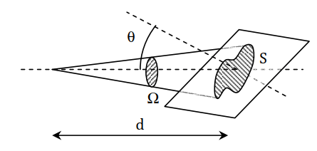 cas ou la surface interceptée est inclinée - Calcul d'angle solide