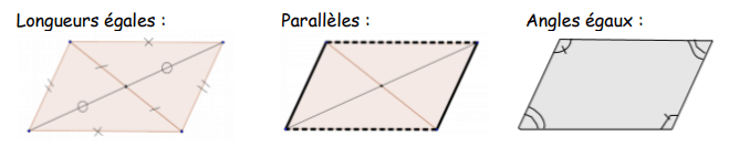 Propriétés du Parallélogramme - Calcul du périmètre d'un parallélogramme en ligne