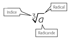 Calcul de la racine cubique