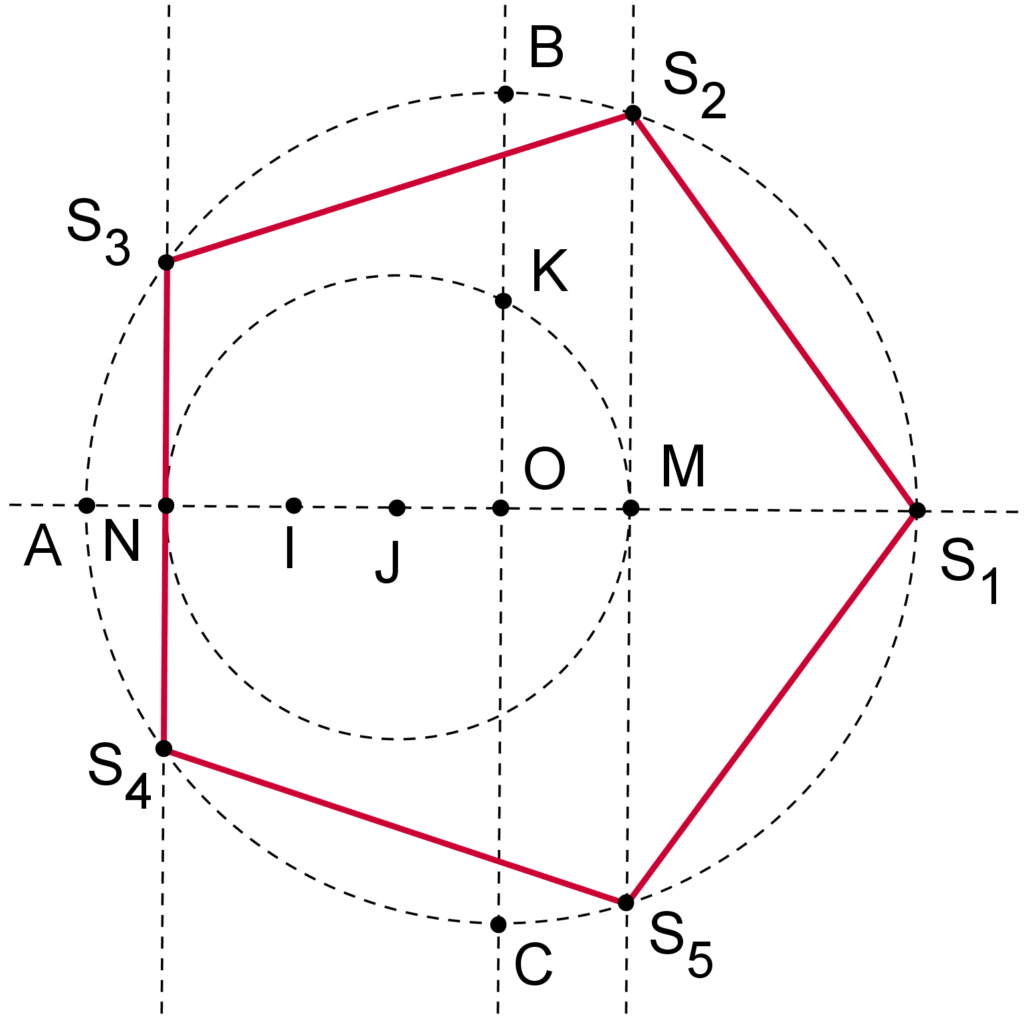 Le pentagone régulier