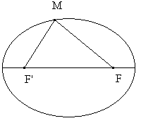 Calcul d'aire d'une ellipse en ligne