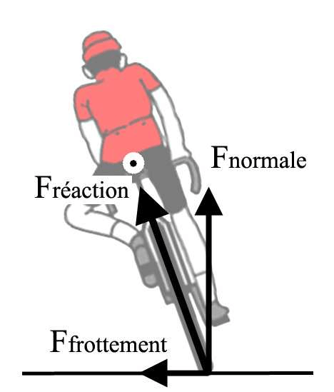Le coefficient de frottement statique µs
