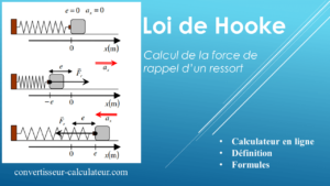 Calcul de la loi de Hooke - force de rappel d’un ressort