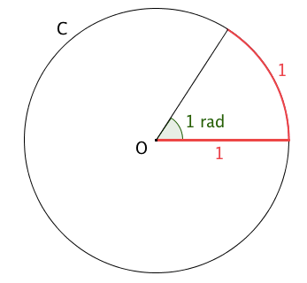 Conversion radian degre grade minute et seconde darc