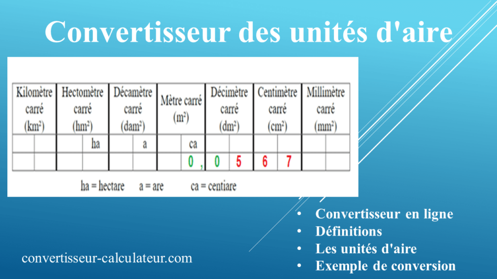 Convertisseur des unités d'aire en ligne -Conversion hectare en m2, are, ca, Km2, hm2, dam2 ...