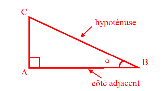 Cosinus d’un angle aigu