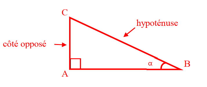 Sinus d’un angle aigu