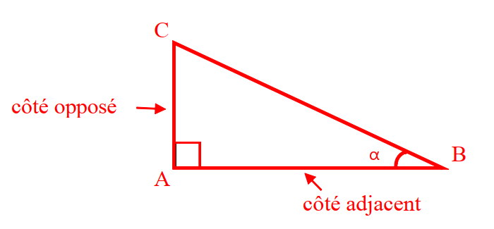 Tangente d’un angle aigu