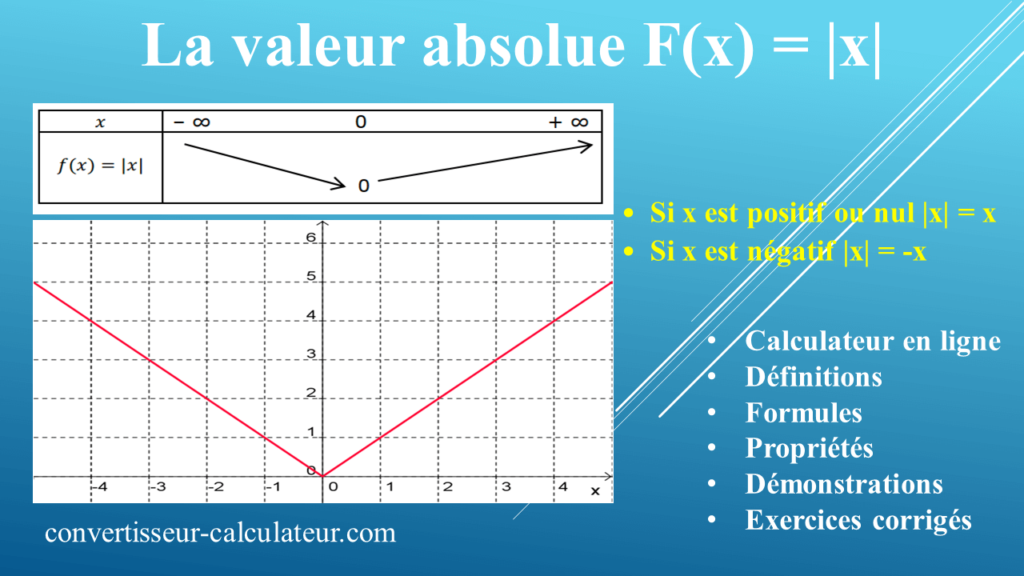 La valeur absolue : calculateur définition, propriétés