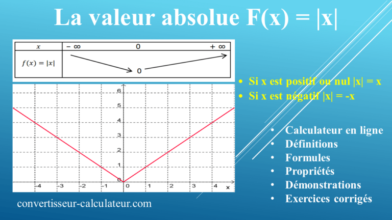 La Valeur absolue : Calculateur en ligne, Définition, propriétés, Variations de la fonction valeur absolue sur IR et exercices corrigés