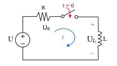 Circuit RL série cours et exercice corrigé