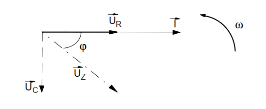 Diagramme vectoriel d'un circuit RC série
