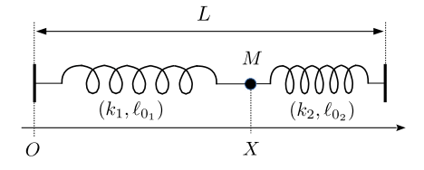 Calcul de l'énergie potentielle élastique en ligne