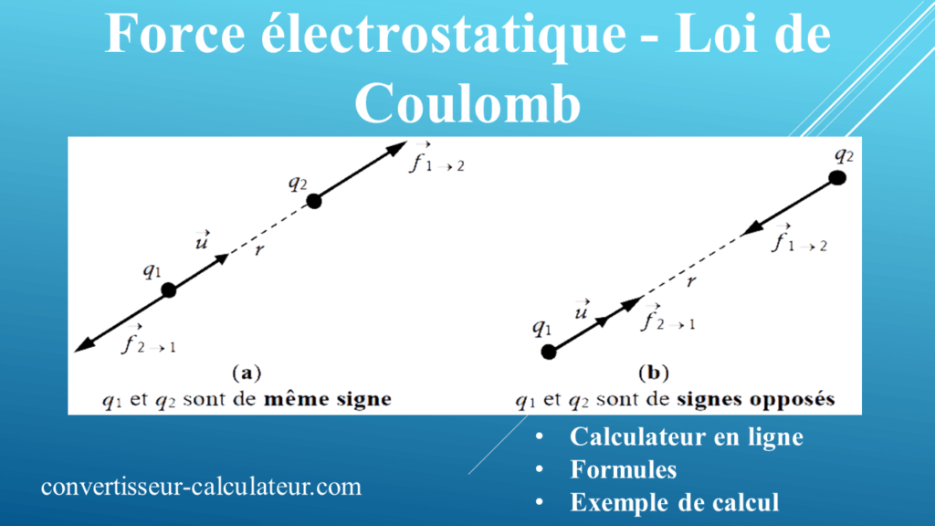 Calcul de la force électrostatique – Loi de Coulomb