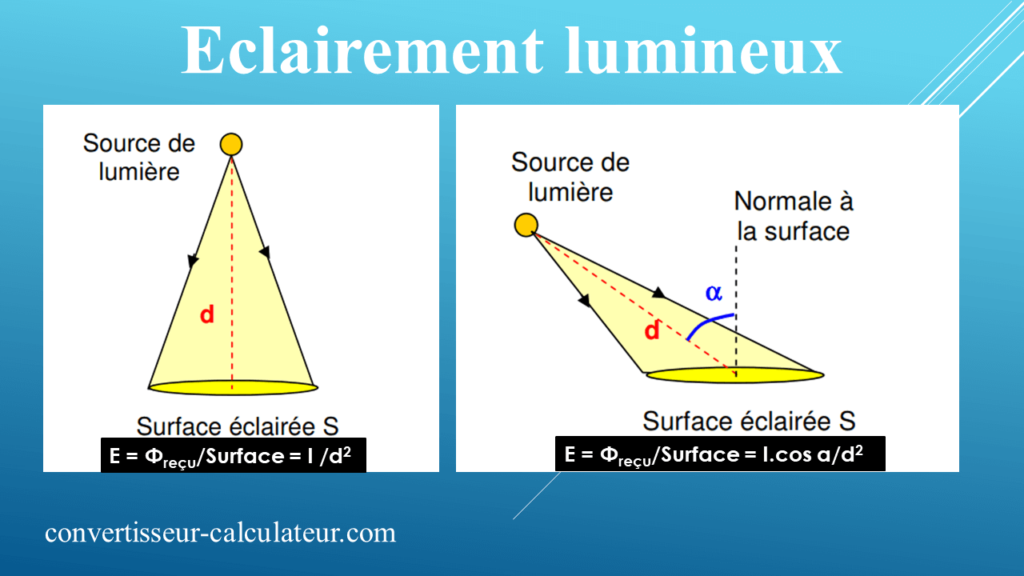 Eclairement lumineux formule, calculateur et exercice
