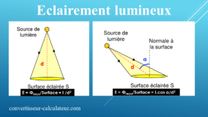 Eclairement lumineux formule, calculateur et exercice