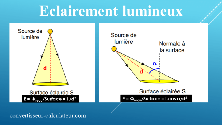Eclairement lumineux formule, calculateur et exercice