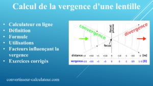 Calcul de la vergence d'une lentille en ligne