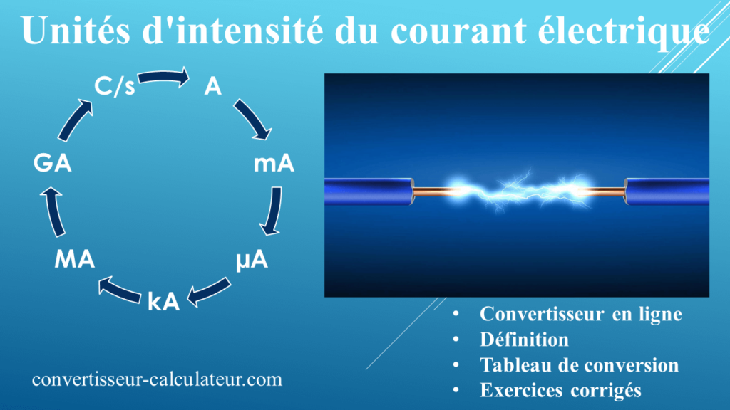 Conversion des unités d’intensité du courant électrique