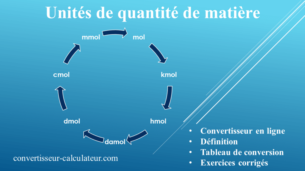 Convertir mol mmol, Kmol… unités de quantité de matière