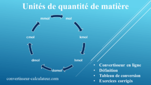Convertir mol mmol, Kmol... unités de quantité de matière