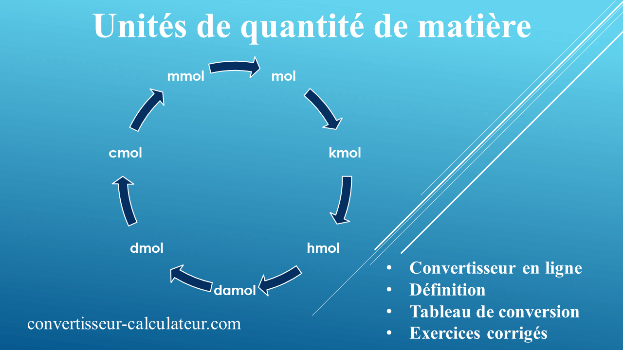 Convertir mol mmol, Kmol... unités de quantité de matière