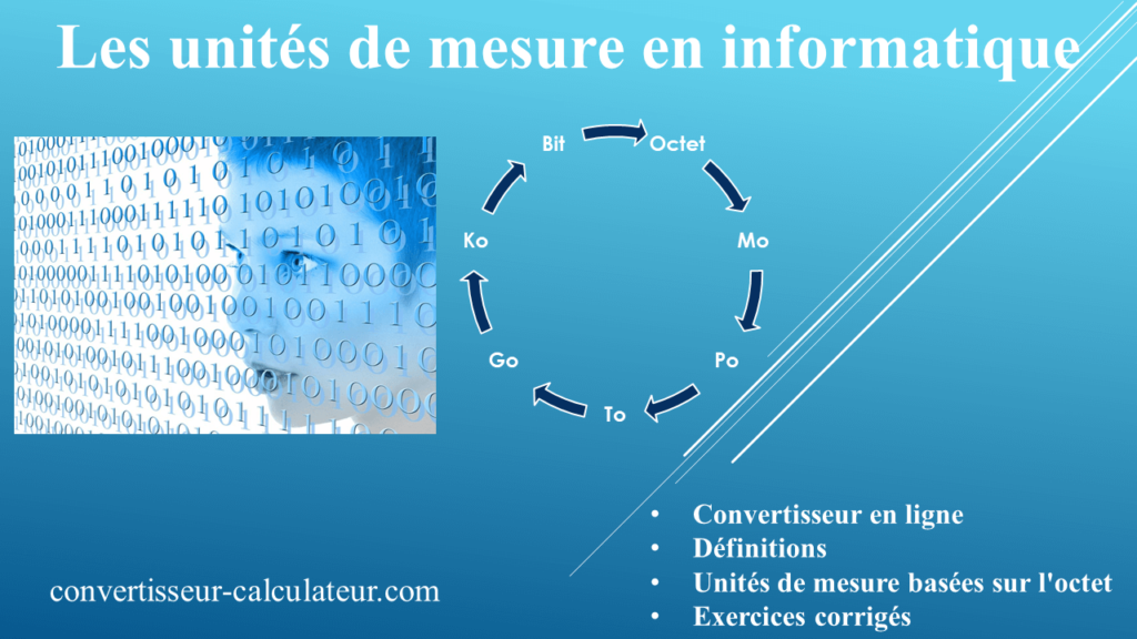 Convertisseur des octets : MO en GO, KO, TO, PO, Bit